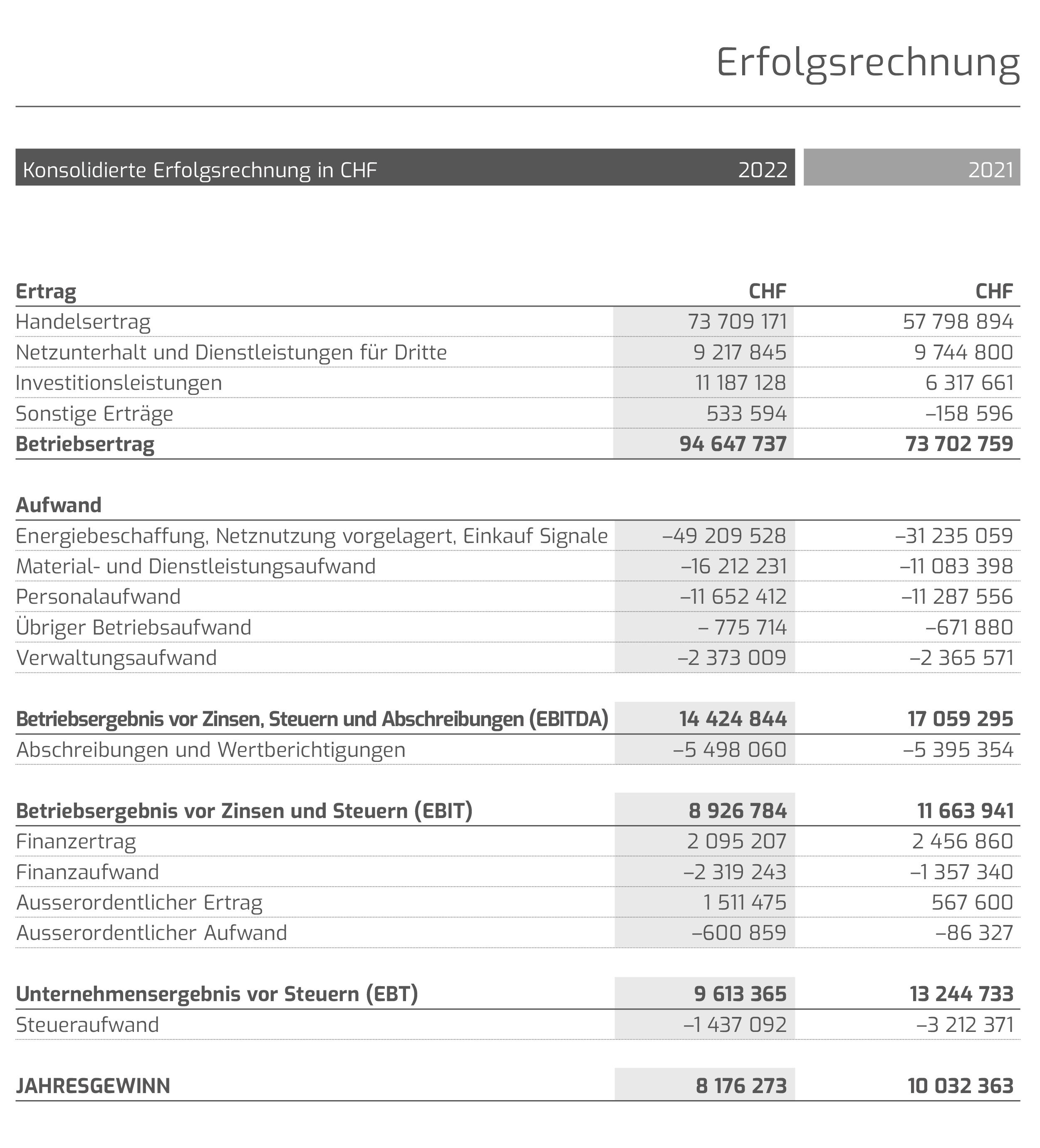 erfolgsrechnung_2