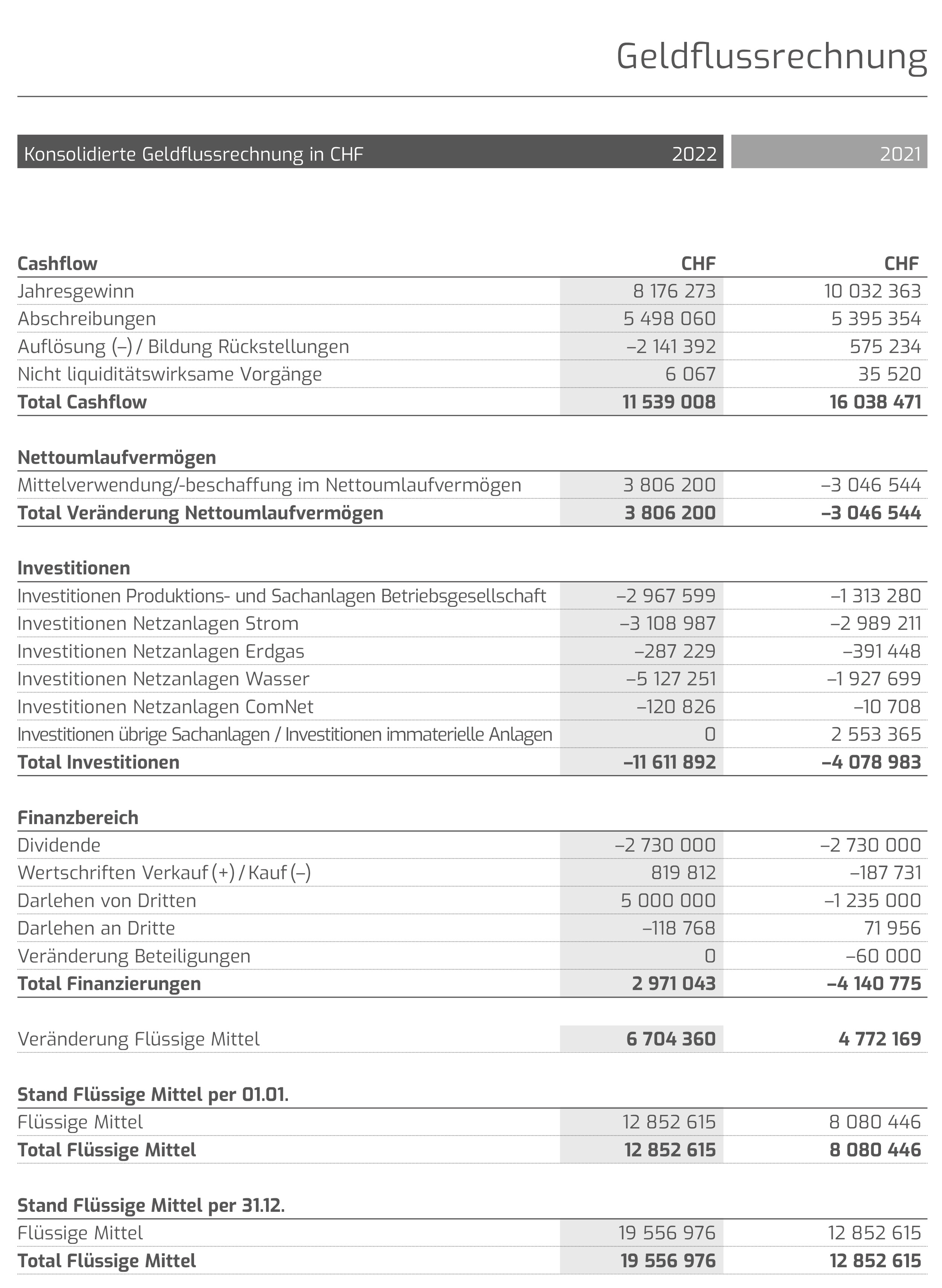 geldflussrechnung